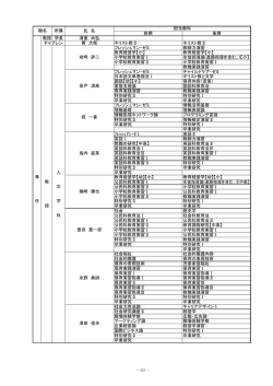 前期 後期 教授 学長 清重 尚弘 黄 大衛 キリスト教Ⅱ キリスト教Ⅱ