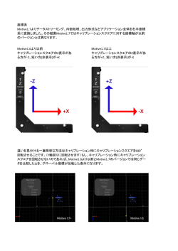 Motive1.7以上 キャリブレーションスクエアのZ表示があ る方が+Z、短い