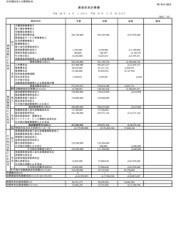 資金収支計算書 - 社会福祉法人 山善福祉会