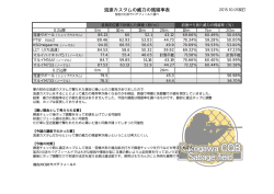 流速カスタムなどの威力の残存威力表