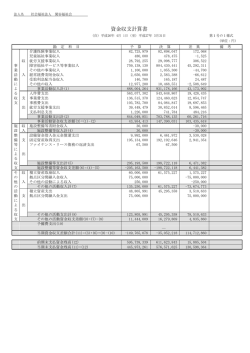 資金収支計算書 - 社会福祉法人閑谷福祉会
