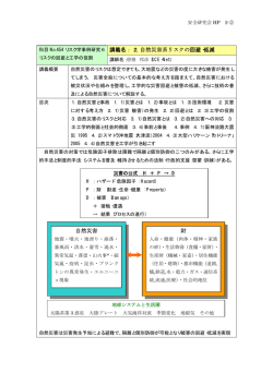 講義名： 2．自然災害系リスクの回避・低減 自然災害 財