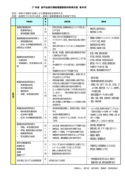 ・ 危機を予知し回避する行動とは ・ 標準予防策について学ぶ ・ 環境整備
