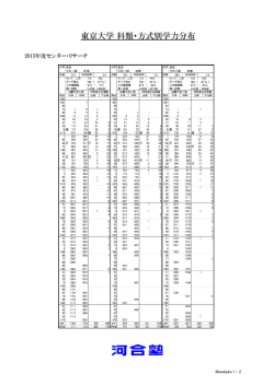 東京大学 科類・方式別学力分布