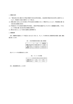 1. 実験の目的 (1) 一様な流れの中に置かれた円柱の表面での圧力分布