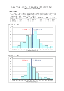 資料④ H27 学校別平均正答率の分布(ヒストグラム).docx
