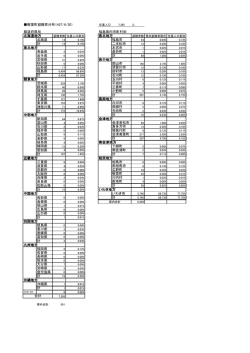 楢葉町避難者分布（H27/6/30） 都道府県別 福島県内市町村別 北海道