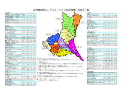 茨城県地域リハビリテーション指定期間分布状況一覧