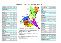 茨城県地域リハビリテーション指定期間分布状況一覧