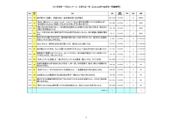 H27若狭町一行詩コンクール 応募作品一覧 【人と人とが