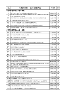 平成27年度一行詩評価用資料（PDFファル:333.4