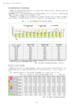 男女年齢階級別賃金と男女間賃金格差 福岡県における所定内給与額