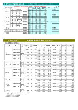 詳細はPDFファイルを参照して下さい。