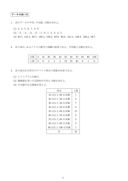 データの扱い方