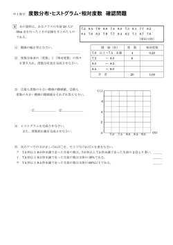 中1数学 度数分布・ヒストグラム・相対度数 確認問題