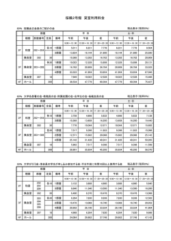 桜楓2号館 貸室利用料金