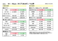 部屋No 611 1Room タイプ（46.9  ）／14,2坪