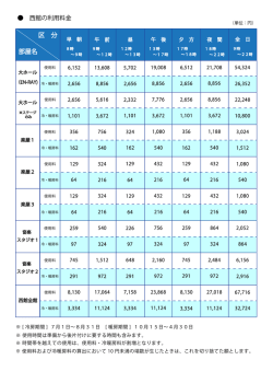 部屋名 区 分