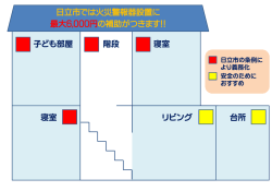 子ども部屋 寝室 寝室 リビング 台所 階段 日立市では火災警報器設置に