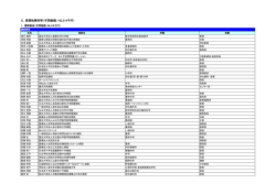 C．原稿執筆料等（年間総額：102,314千円）