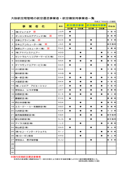 大阪航空局管轄の航空運送事業者・航空機使用事業者一覧(PDF:102KB)
