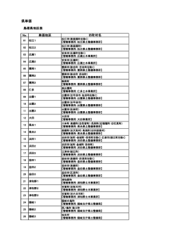 H26年度歩掛対応地区割表