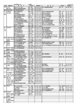 埼玉評価センター 93業者 2015/8/26 支部 管轄区域 業 者 名 代表者名