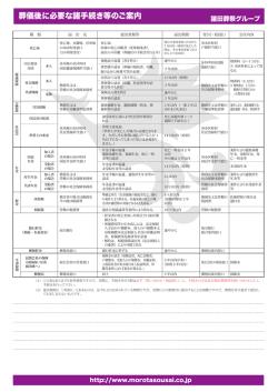 葬儀後の手続き