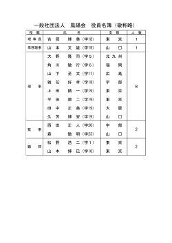 一般社団法人 鳳陽会 役員名簿（敬称略）