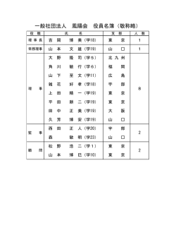 一般社団法人 鳳陽会 役員名簿（敬称略）