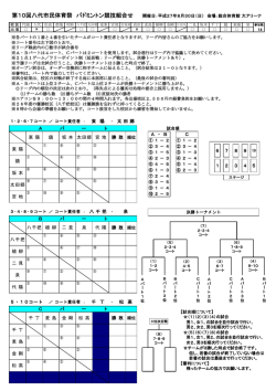 東 陽 太 田 郷 A パ ー ト 東 陽 鏡 坂 本 太田郷 宮 地 勝 敗 A ・ B C 東
