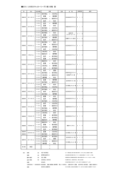 2015 U18石川サッカーリーグ(1部）日程 案