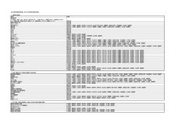 石川県地域産業資源一覧（穴水町該当箇所抜粋） （1）農林水産物 名称