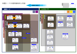 PDF資料を見る