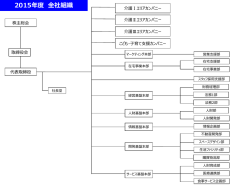 組織図 - ベネッセスタイルケア