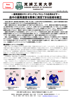 血中の薬剤濃度を簡単に測定できる技術を確立