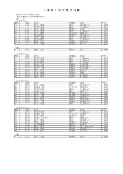 三重県小学生歴代10傑