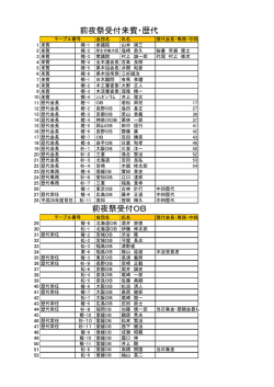 前夜祭受付来賓・歴代 前夜祭受付OB