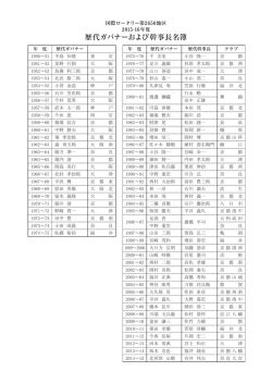 歴代ガバナーおよび幹事長名簿 - 国際ロータリー第2650地区ガバナー