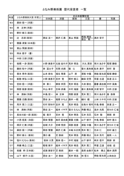 となみ野美術展 歴代受賞者 一覧