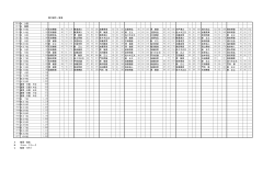 歴代選手一覧表 2016 A 入賞 2015 B 優勝 2014 B10位 1,140 石田