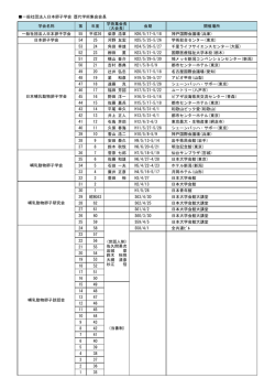 一般社団法人日本卵子学会 歴代学術集会会長 学会名称 第 年度 学術