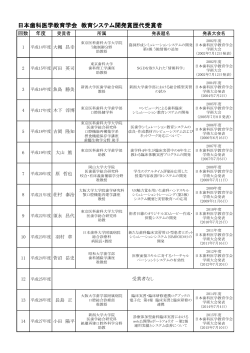 日本歯科医学教育学会 教育システム開発賞歴代受賞者