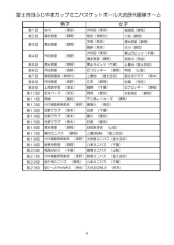 富士吉田ふじやまカップミニバスケットボール大会歴代優勝チーム 男子
