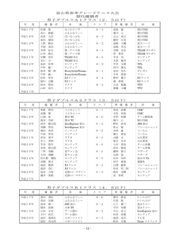 －12－ 富山県春季グレードテニス大会 歴代優勝者 男子