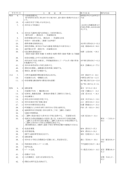 主 要 記 事 歴 代 校 長 歴代P会長 明治 4． 7 ・文部省
