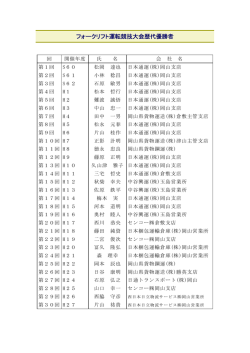 フォークリフト運転競技大会歴代優勝者