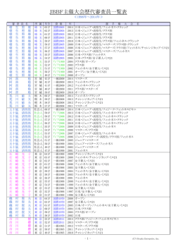JBBF主催大会歴代審査員一覧表