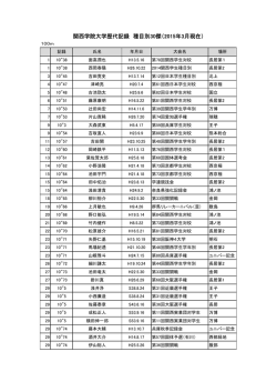 関西学院大学歴代記録 種目別30傑（2015年3月現在）