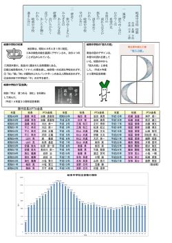 校歌 校訓 歴代校長 PTA会長 生徒数推移を掲載しました。